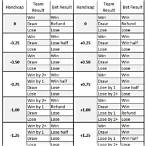 bet handicap meaning